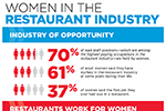 Women in restaurants
